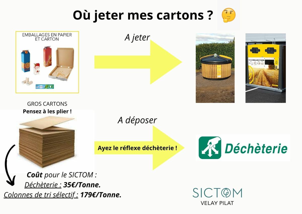 Communication cartons ? SICTOM ♻ (1/1)