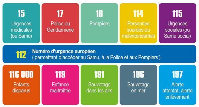 🚨IMPORTANT🚨 NOUVEAU NUMÉRO D’APPEL : 0800 112 112 ☎️👮🏻