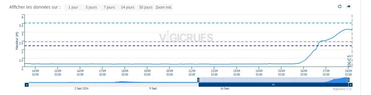 Image de l'actualité