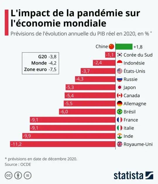 Conférence: L’économie en temps de pandémie