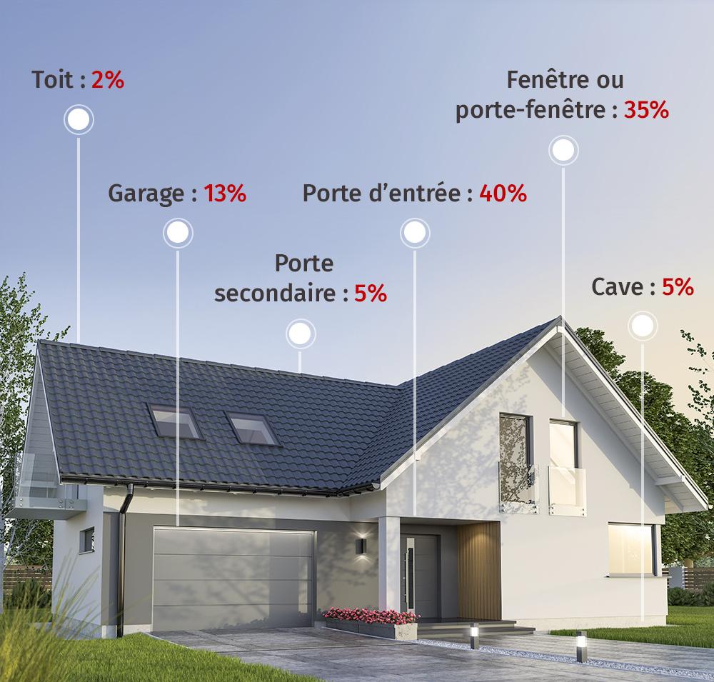 PREVENTIONS CAMBRIOLAGES