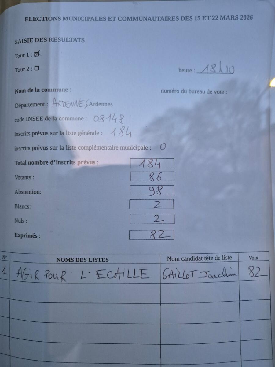 Image de l'actualité