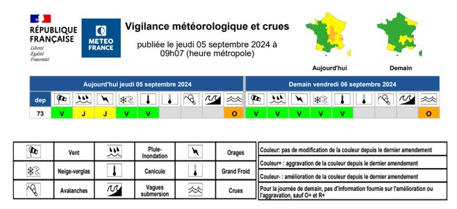 Vigilance Météo France