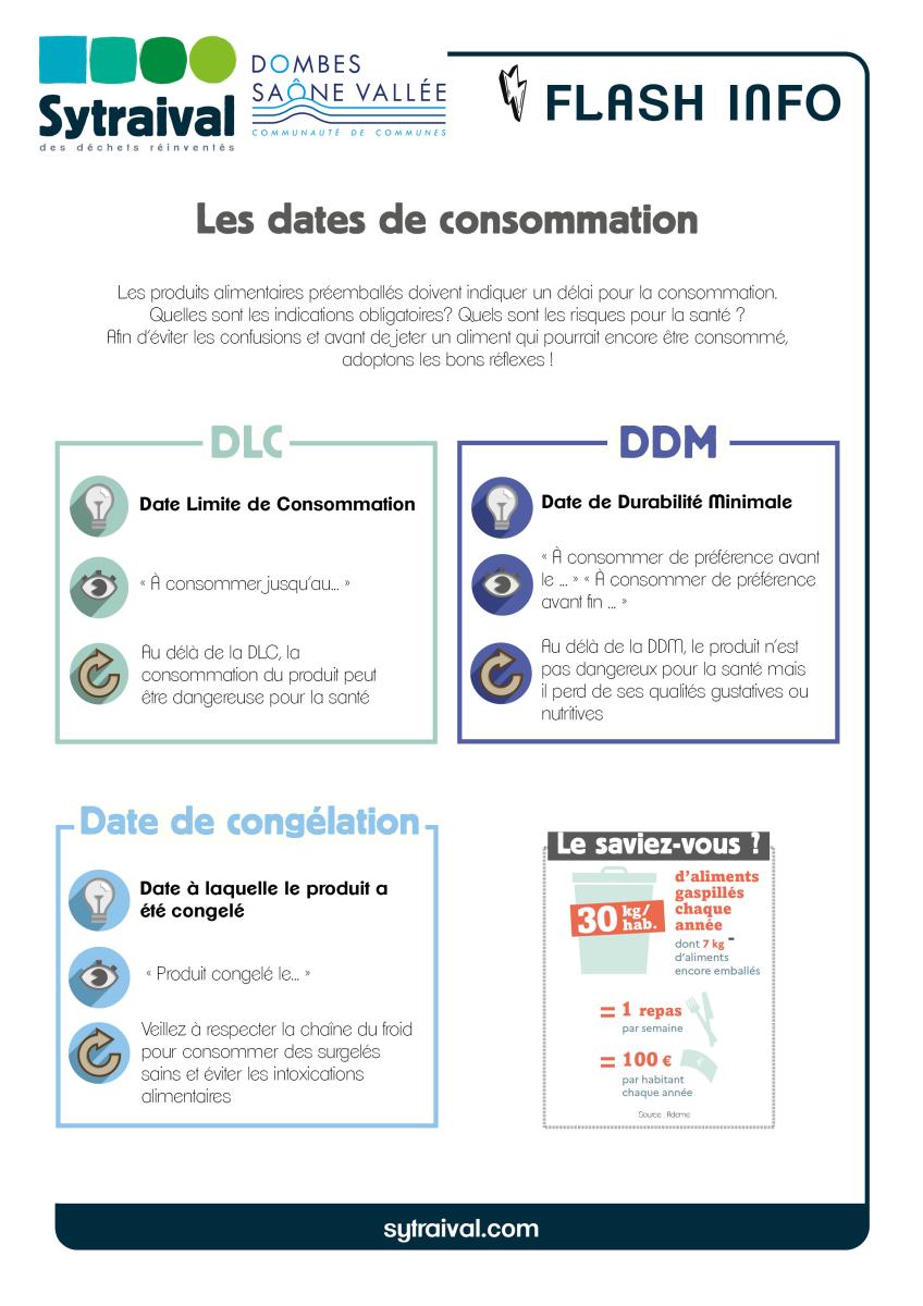 INFOS SYTRAIVAL : DATES DE CONSOMMATION