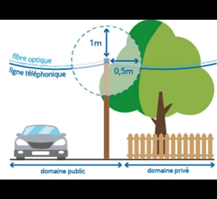 Déploiement du très haut débit ( fibre ) sur la commune