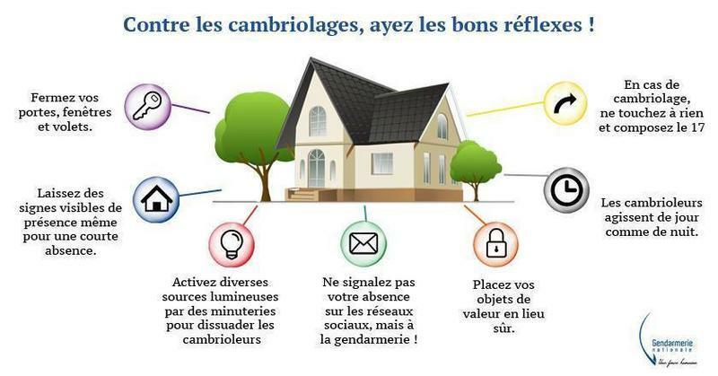 Cambriolages : ayez les bons réflexes !