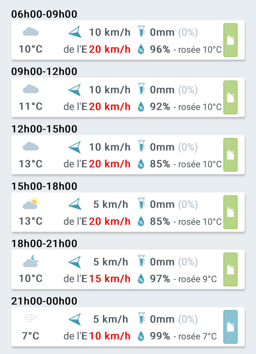 BULLETIN METEO DU JOUR