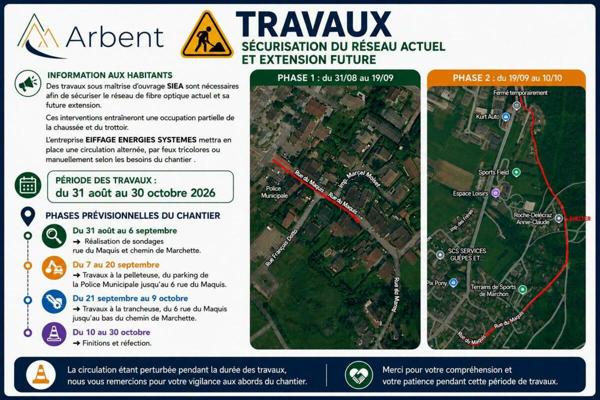 TRAVAUX : Fibre optique