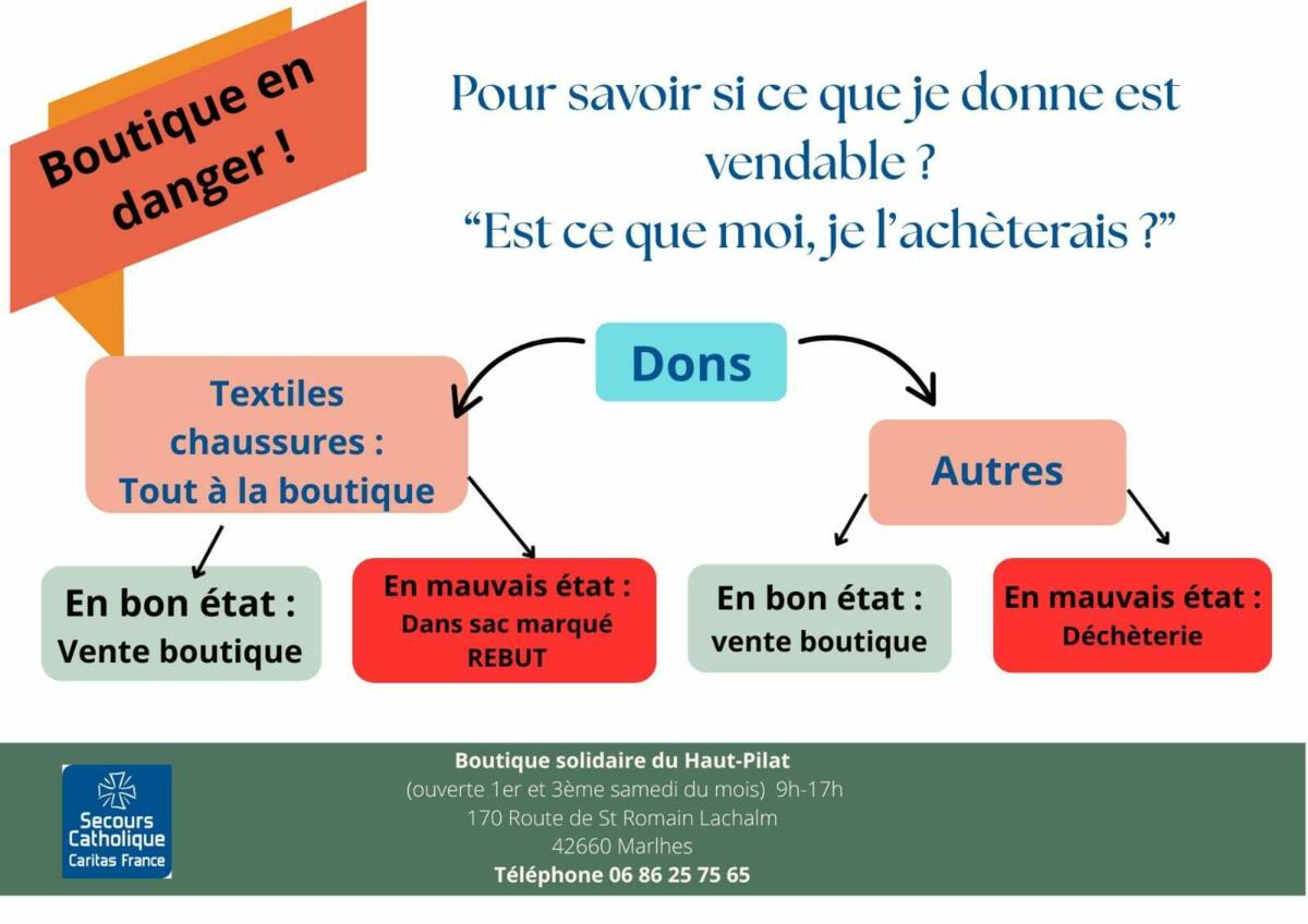 Ouverture de la boutique solidaire du Haut-Pilat à Marlhes