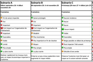 Image du sondage