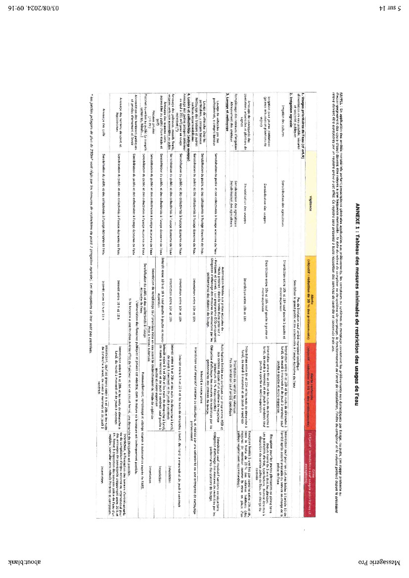 Arrêté préfectoral de restriction des usages de l'eau