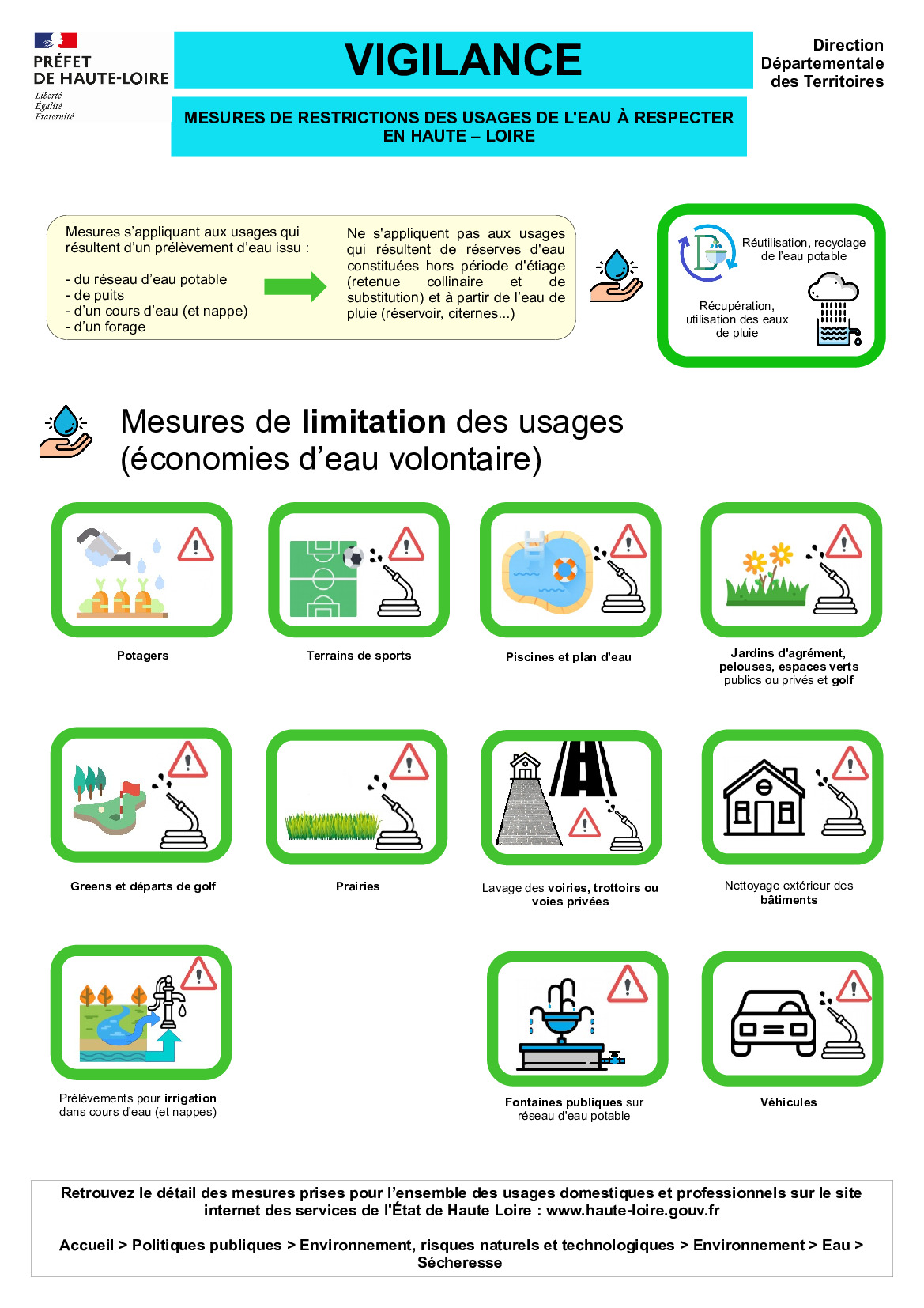 Arrêté sècheresse Département Haute-Loire (1/1)