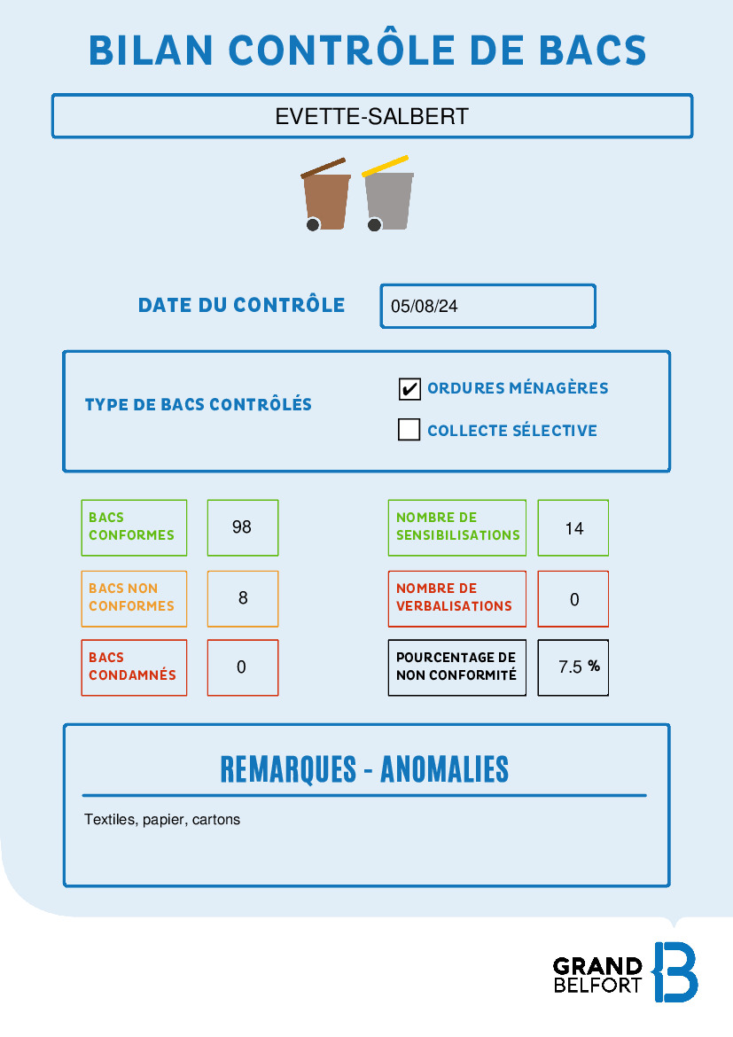 Bilan du contrôle de bacs à déchets du 5 août :