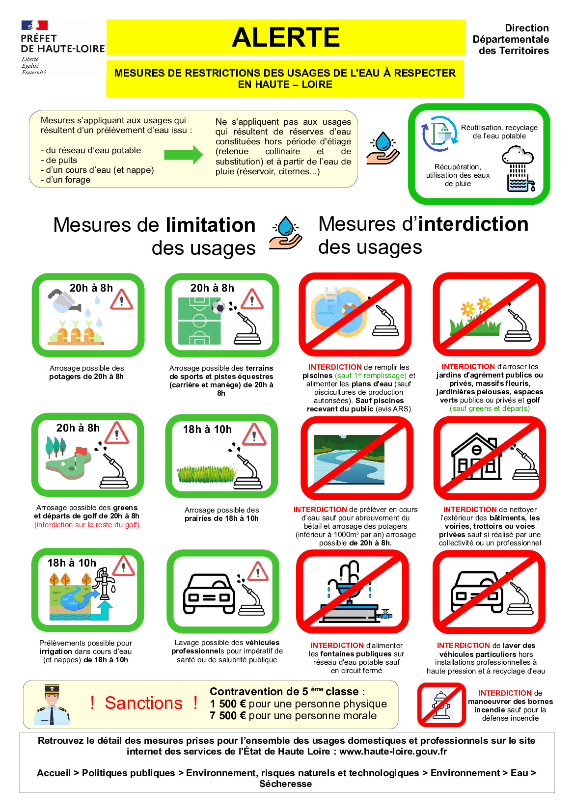 RESTRICTIONS DES USAGES DE L'EAU - SECHERESSE - HAUTE LOIRE