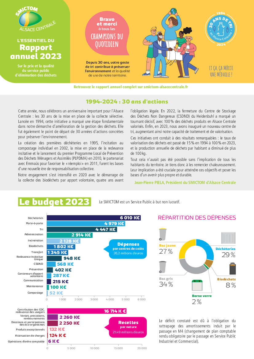 SMICTOM Alsace Centrale - Rapport d'activité 2023