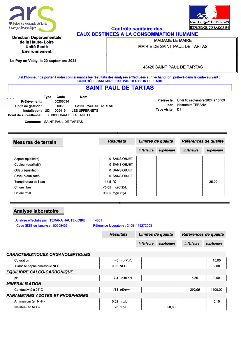 [ANALYSES D'EAU - ST PAUL - LES UFFERNETS]