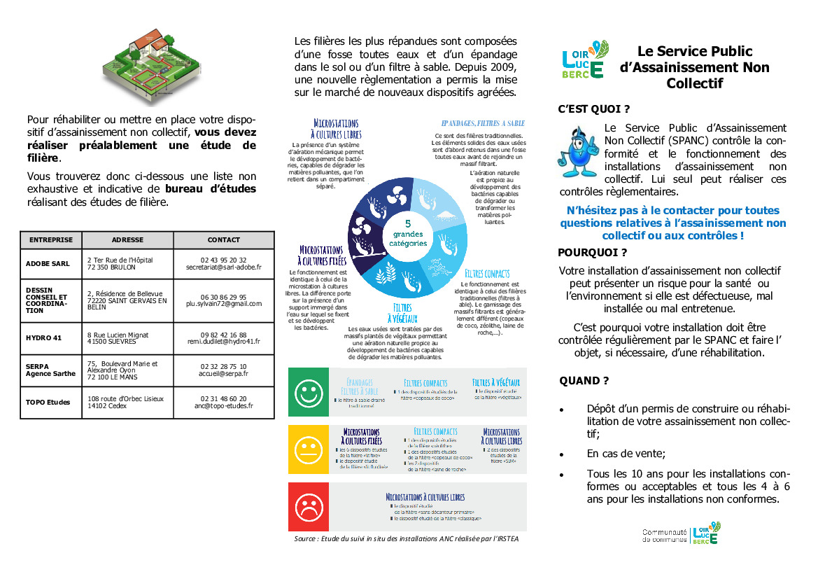 Le service public d'assainissement non collectif