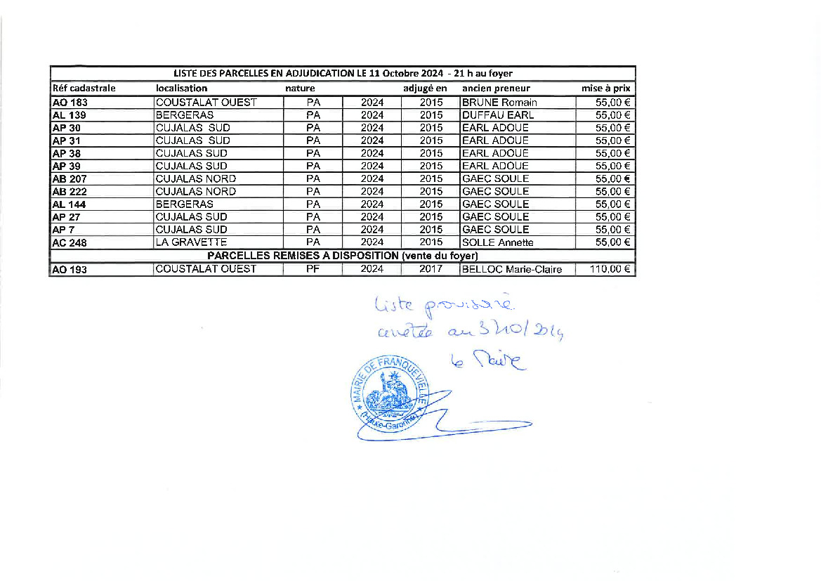 Liste provisoire des parcelles en adjudication le 11-10-2024