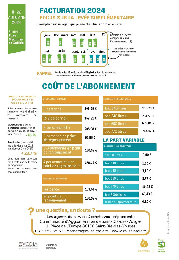 Info service Déchets