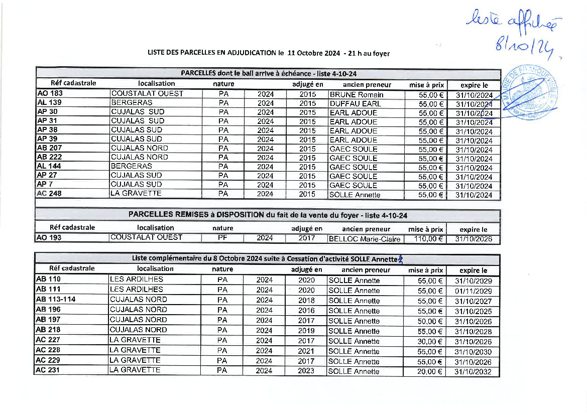 Adjudication des parcelles communales