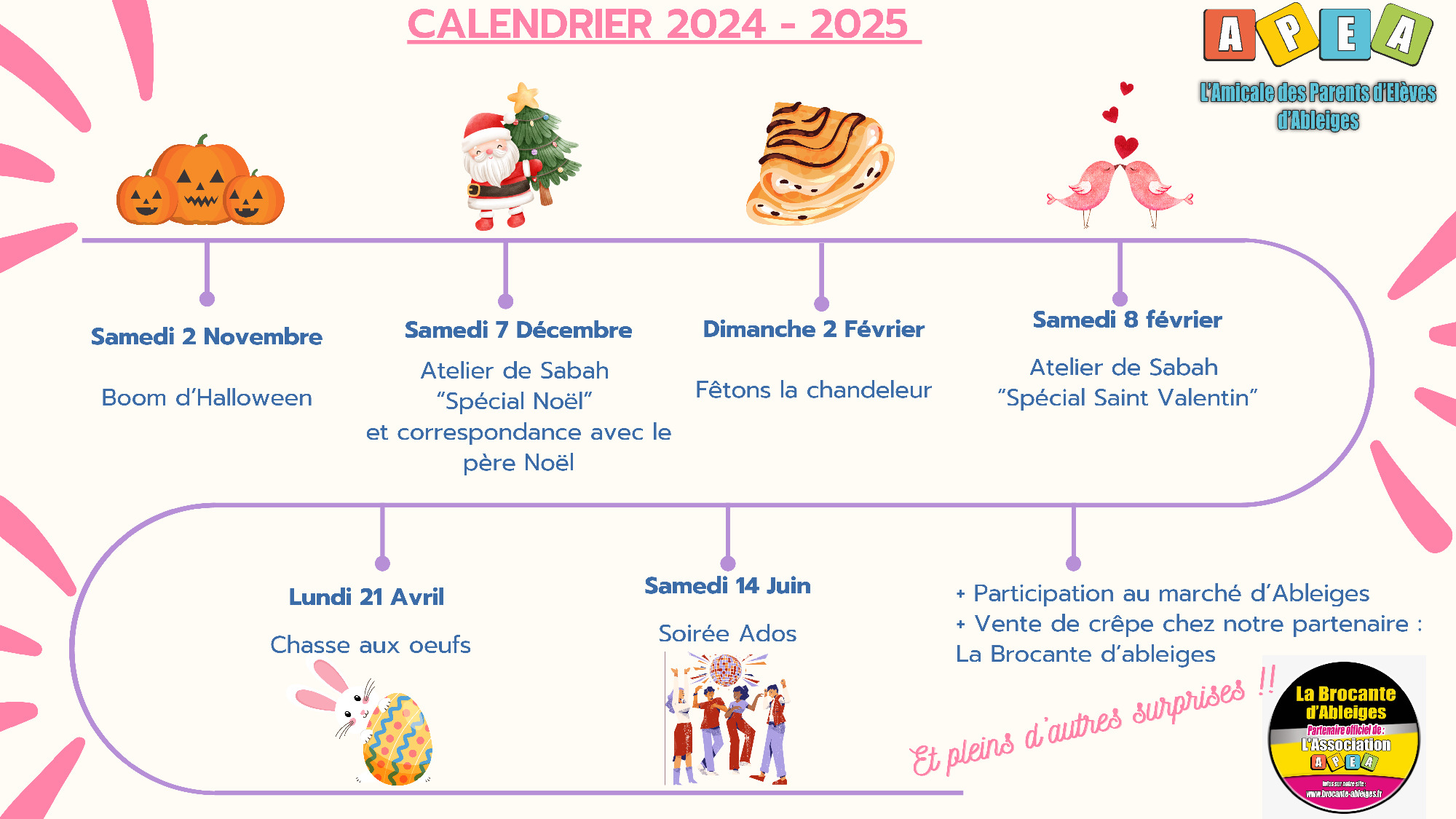 Programme des actions de l'APEA