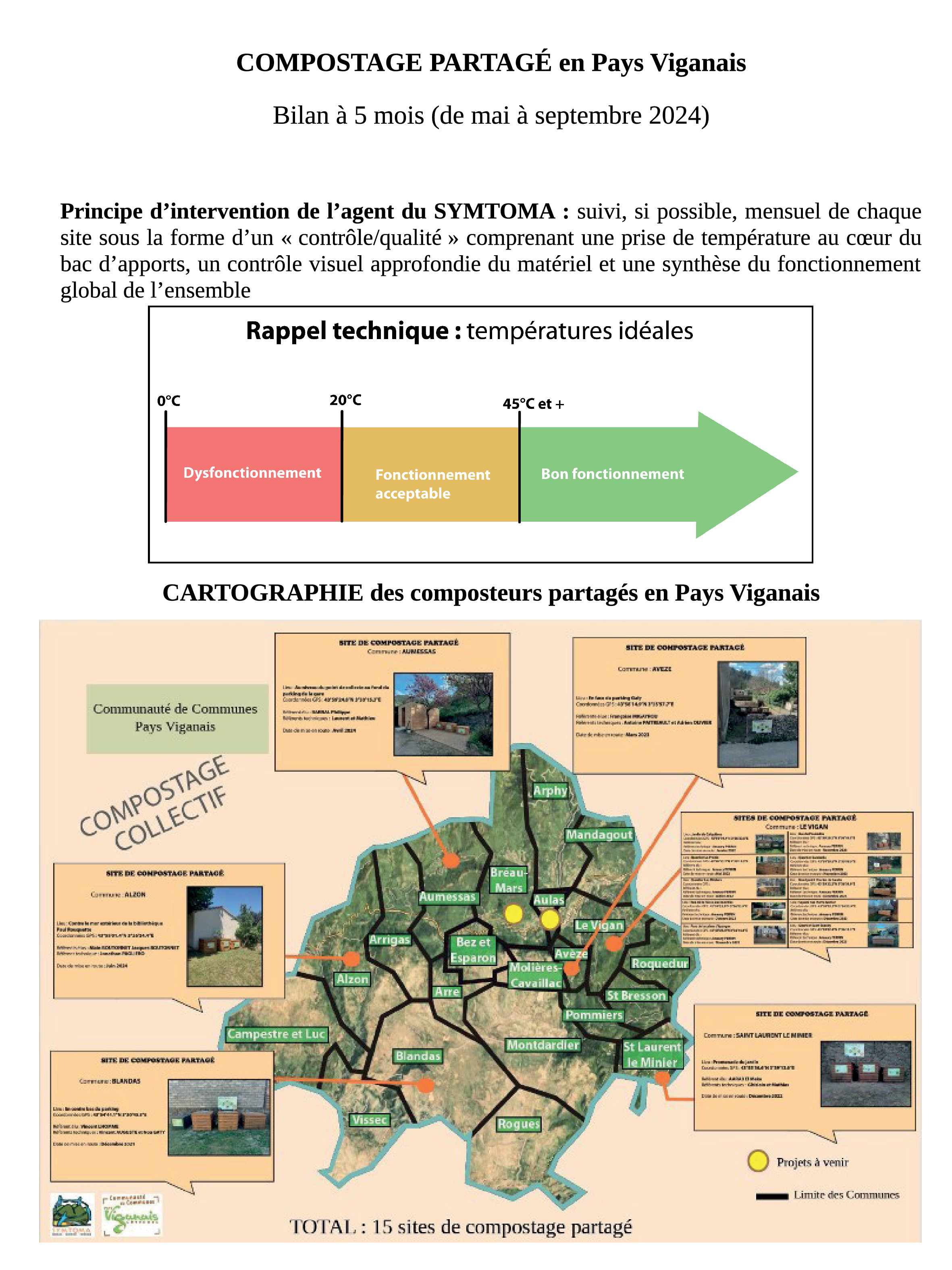 Bilan compostage partagé