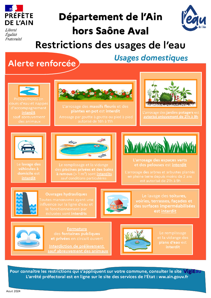 Arrêté sècheresse du 14 octobre 2024