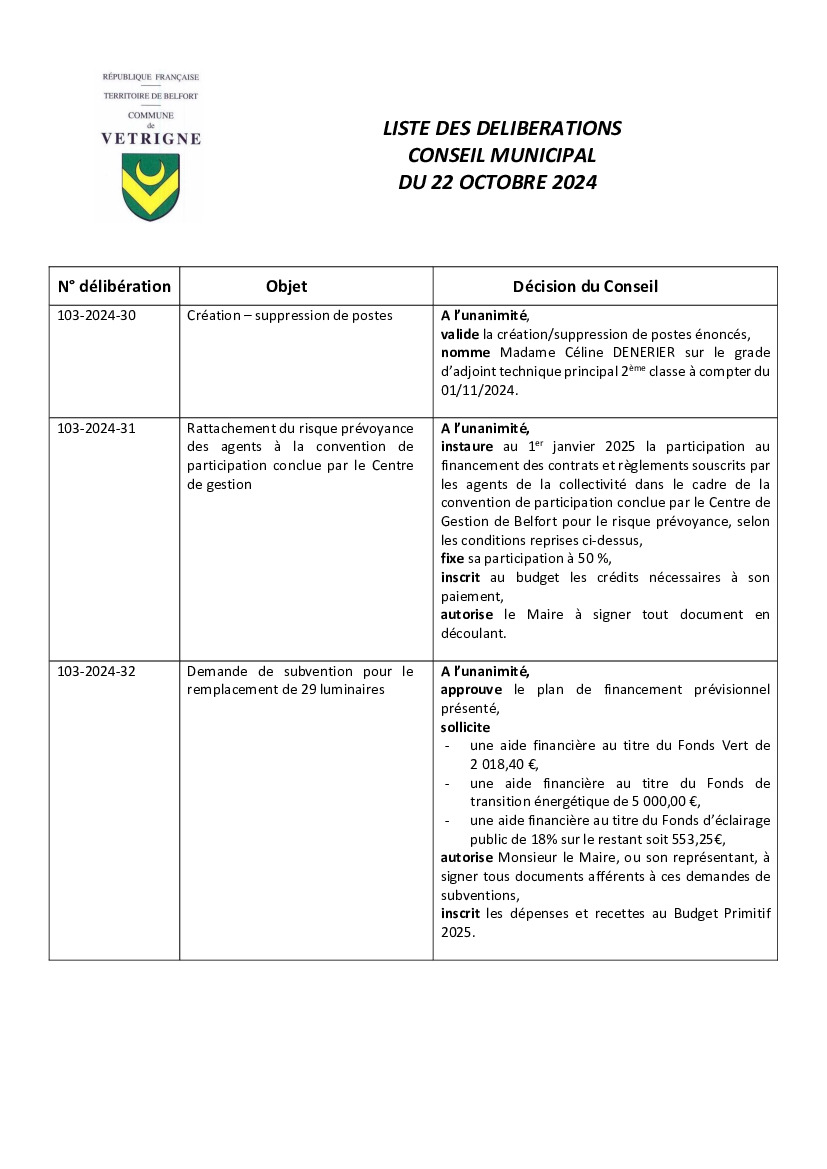 Délibérations du Conseil municipal du 22 octobre 2024