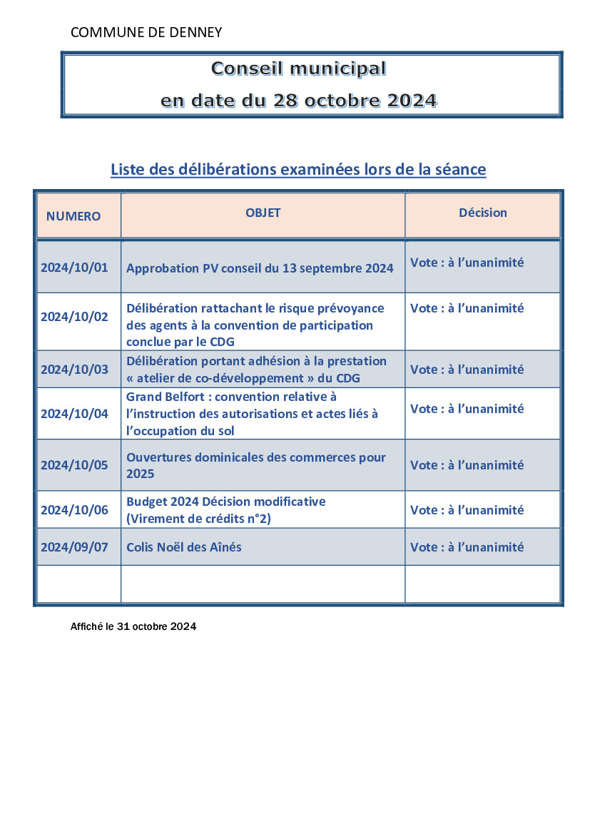 Conseil municipal du 28 octobre 2024