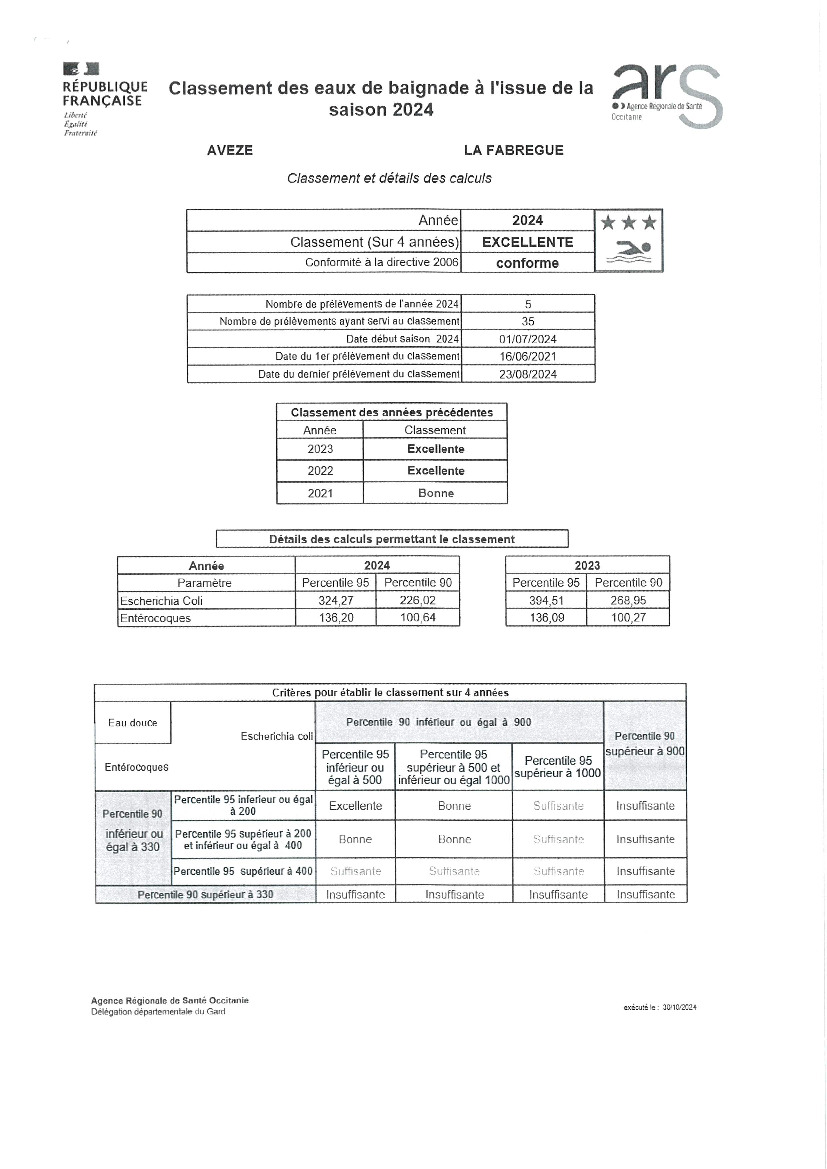 CLASSEMENT EAUX DE BAIGNADE SAISON 2024