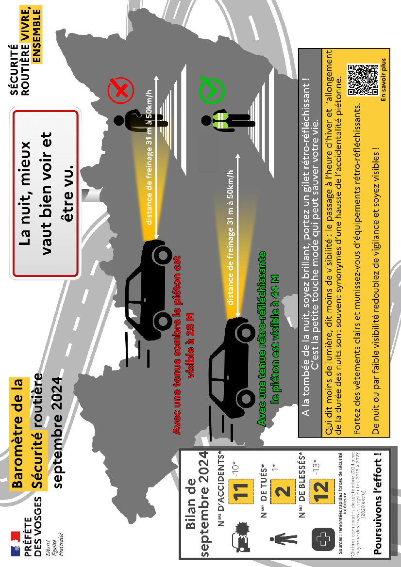 Baromètre de la sécurité routière