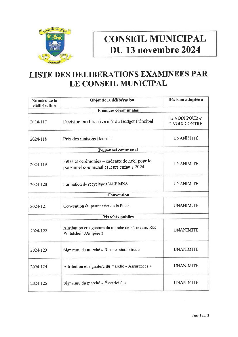 Liste des délibérations du Conseil Municipal du 13 novembre