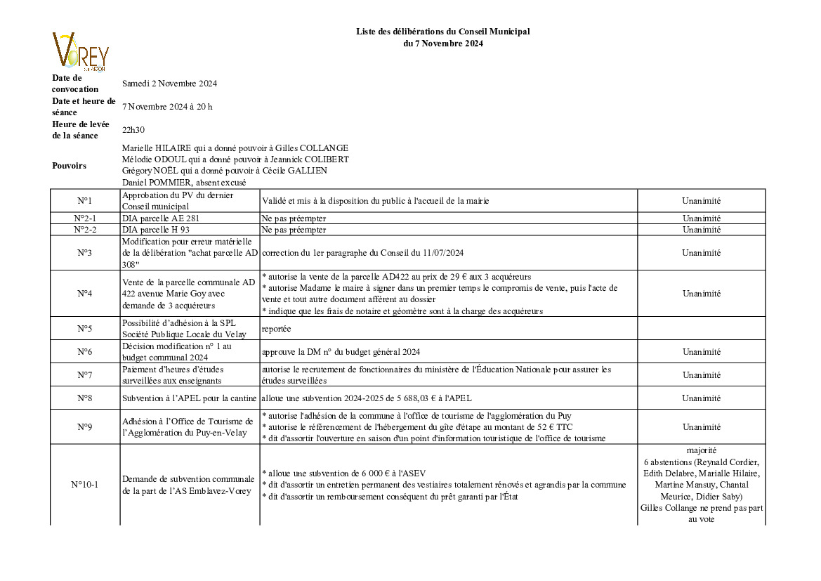 Liste des délibérations du 7 novembre 2024